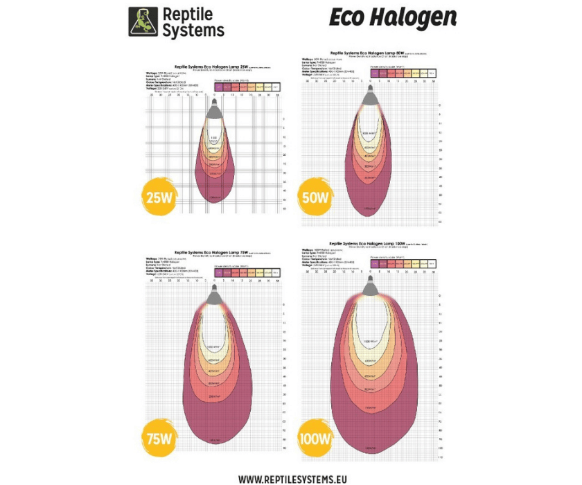 Eco Halogen 1.4